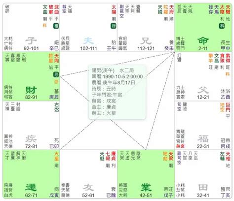 羊陀夾命格|老仙坛